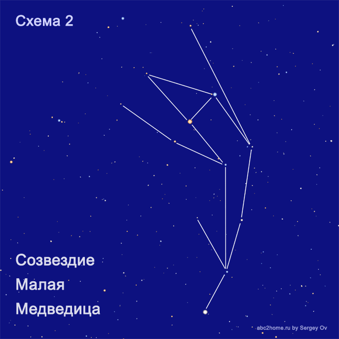 Астеризм Большой Ковш - символ Большой Медведицы