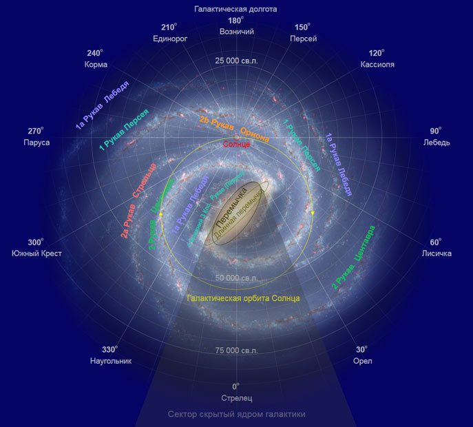 Milky Way Galaxy