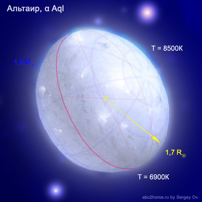 Альтаир - самая яркая звезда созвездия Орел, рис. 4.Aql