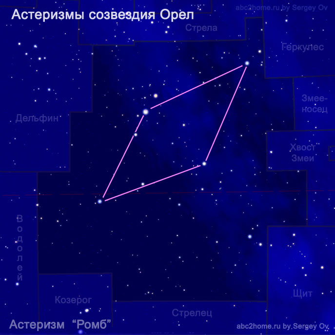 asterism Rhombus, fig. 15.3.Aql