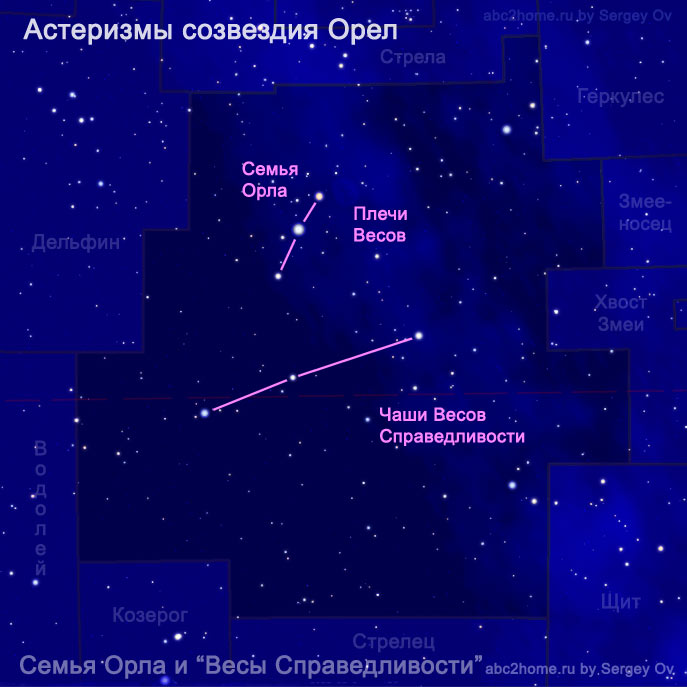 астеризмы Семья Орла и Чаши Весов, рис. 15.1.Aql