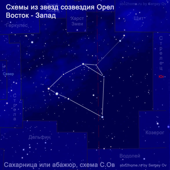 абажур или сахарница, схема С.Ов, рис. 8.1.Aql
