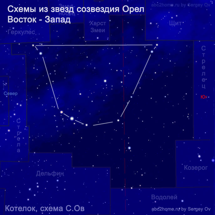 котелок, схема С.Ов, рис. 8.4.Aql