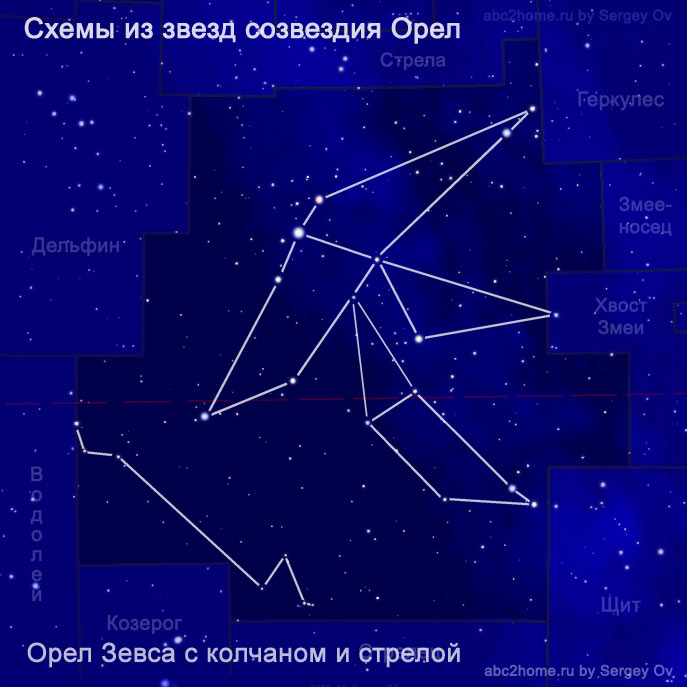 Scheme of the constellation Aquila: Eagle with the quiver of Zeus, author Sergey Ov, fig.  6. Aql