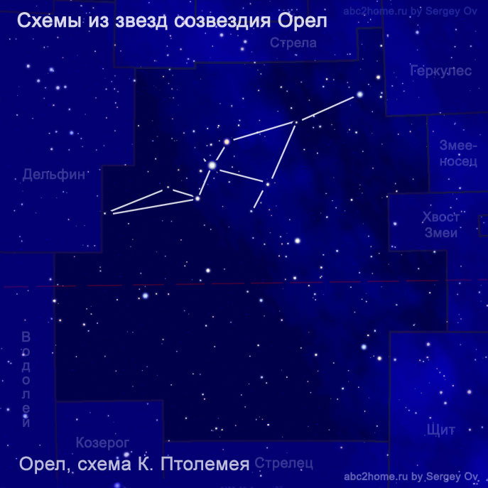 Scheme of the constellation Aquila: Eagle scheme of K. Ptolemy, fig. 8.Aql