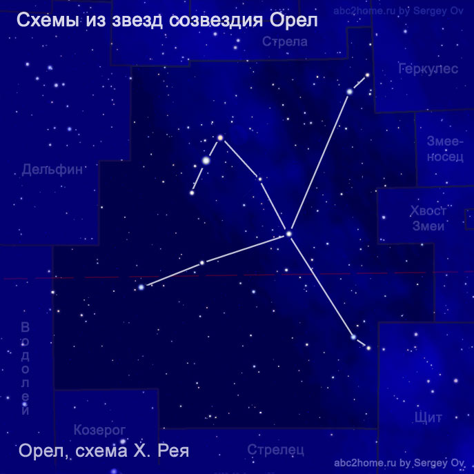 Scheme of the constellation Aquila: Eagle, diagram by H. Ray, fig. 7.3.Aql