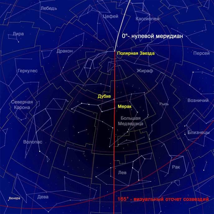 Небесная линия начала отсчета созвездий
