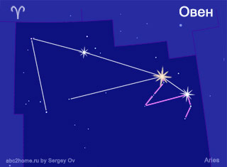 Aries constellation