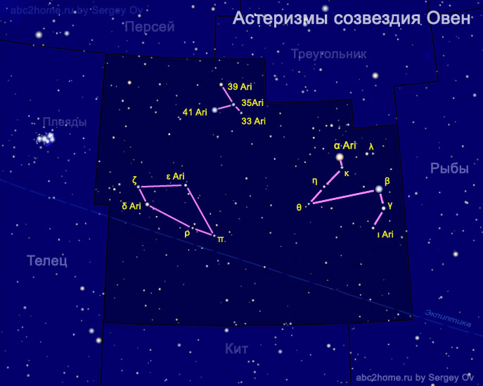 Обознаяченя звезд астеризмов по Байеру