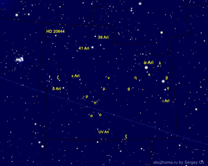 Aries star designations