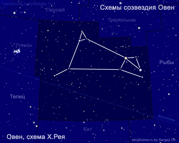 Схема созвездия Овен от Х. Рея