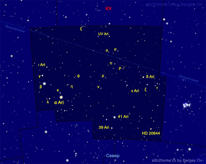 Aries, north, star designations