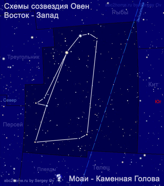 Схема из звезд созвездия Овен: Каменная голова Моаи