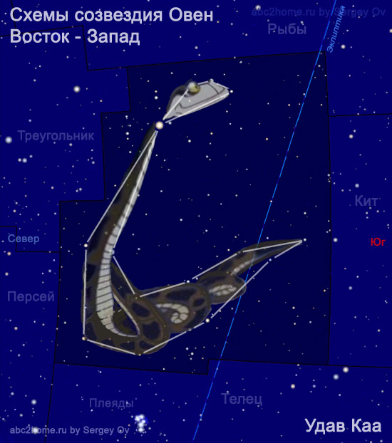 Схема из звезд Овна и рисунок Удава Каа