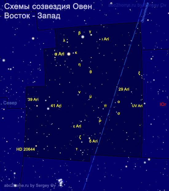 Обозначения звезд Овна