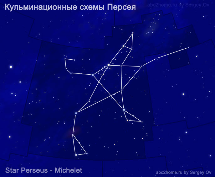 Perseus, Meshle scheme