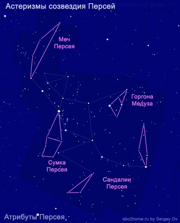 Attributes of Perseus as asterisms  of Perseus