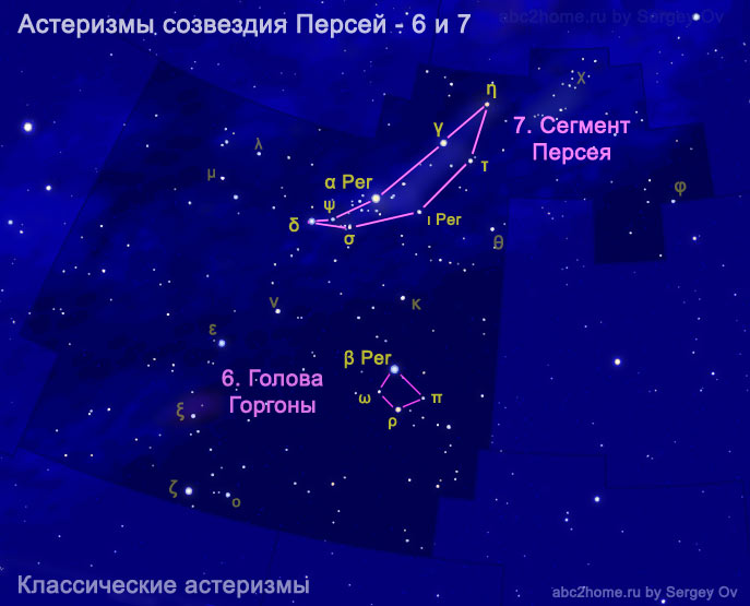 Обозначения звезд по Байеру