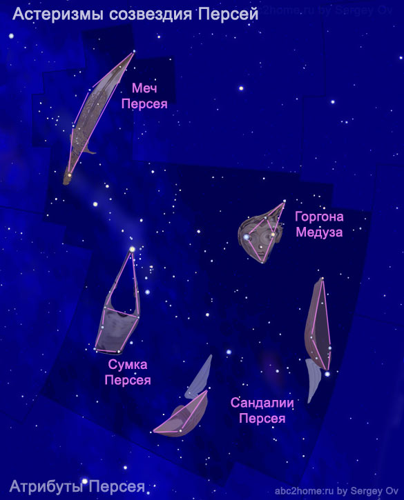 equipment of Perseus against the background of stars