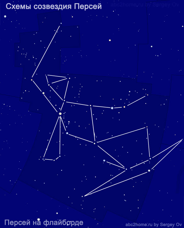 The scheme of the Perseus constellation. Perseus on a flyboard