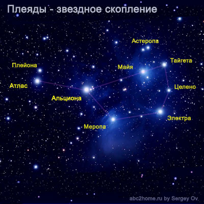 Астеризм - созвездие Плеяды 