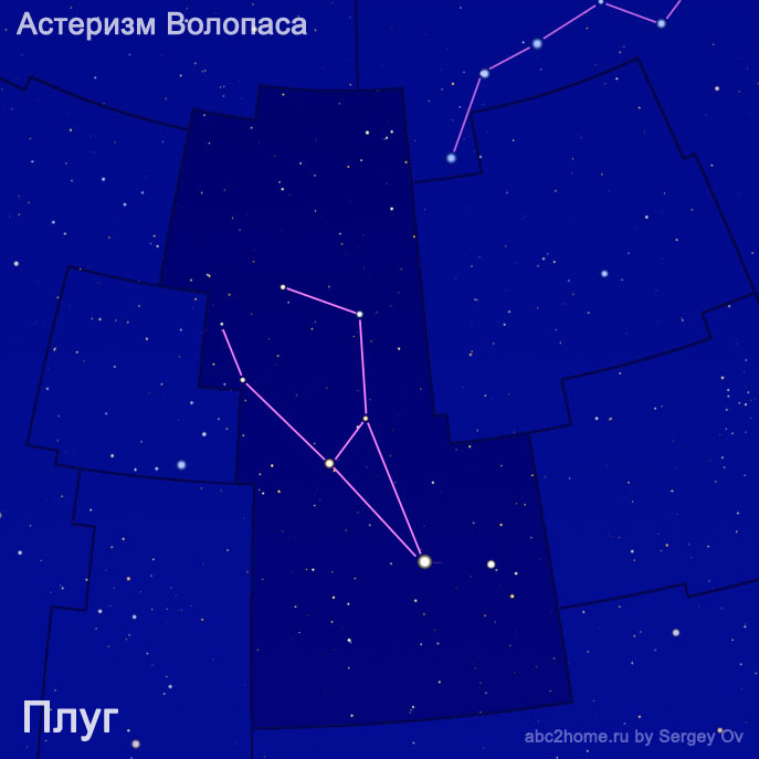 Плуг, альтернативная версия астеризма Волопаса