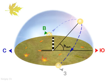 Осеннее равноденствие для земного наблюдателя, мини
