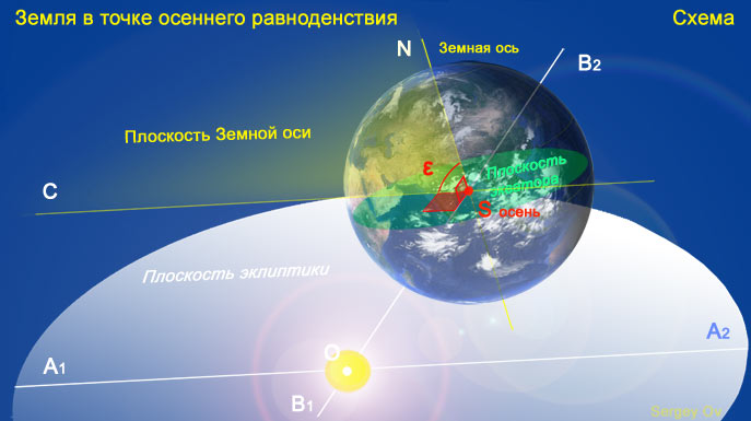 Земля в точке осеннего равноденствия и наклон земной оси, мини