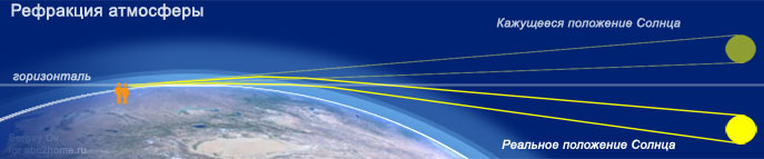 Рефракция атмосферы в равноденствие
