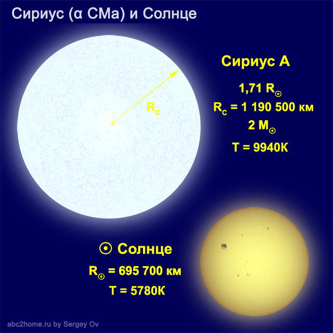 Сириус - самая яркая звезда, созвездие Большой Пес, рис. 4.CMa