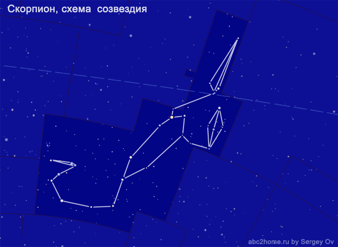 Реферат: История названий созвездий