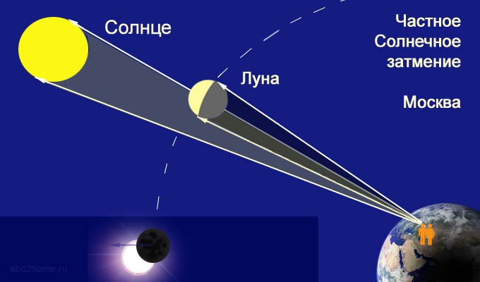 Солнечное затмение 20 марта 2015 года. Москва