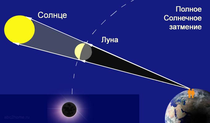 Солнечное затмение 20 марта 2015 года Северный Полюс