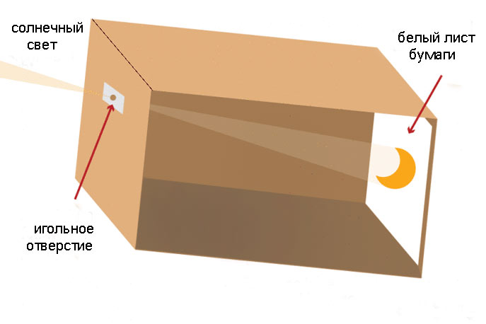 Простейший солнечный проектор - камера обскура