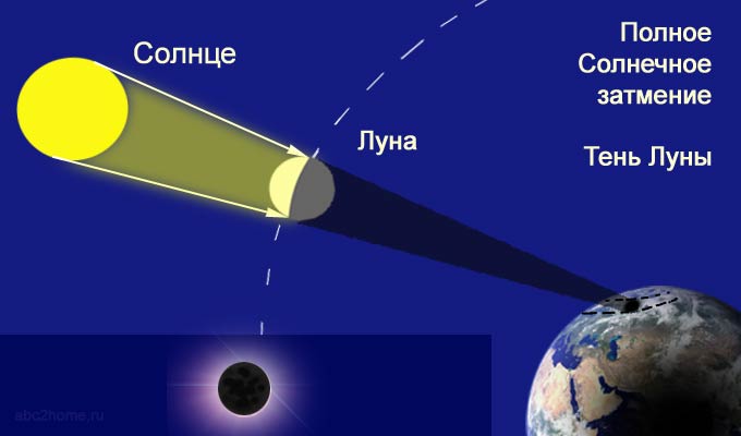 Солнечное затмение 20 марта 2015 года Северный Полюс