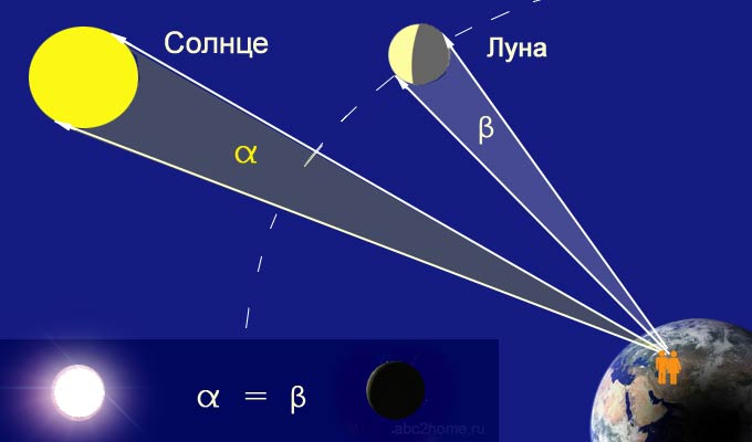 Солнечное затмение 20 марта 2015 года