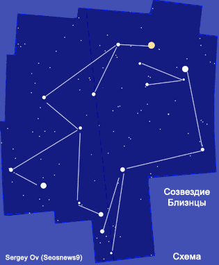 Доклад по теме Созвездие Близнецы