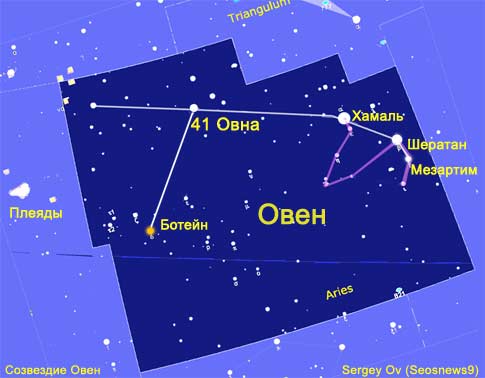 Созвездие Овен. Астеризм знак Овна - схема