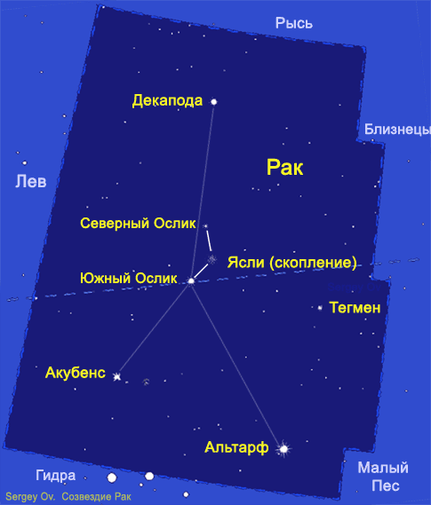 Созвездие Рак