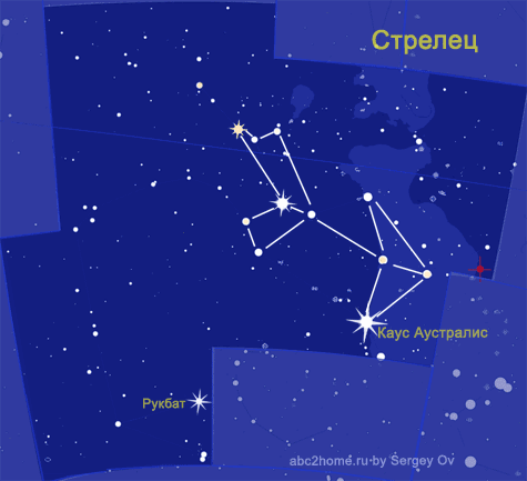 Созвездие Стрелец. Астеризм 'Стрела' - cхема. Автор диаграммы Sergey Ov