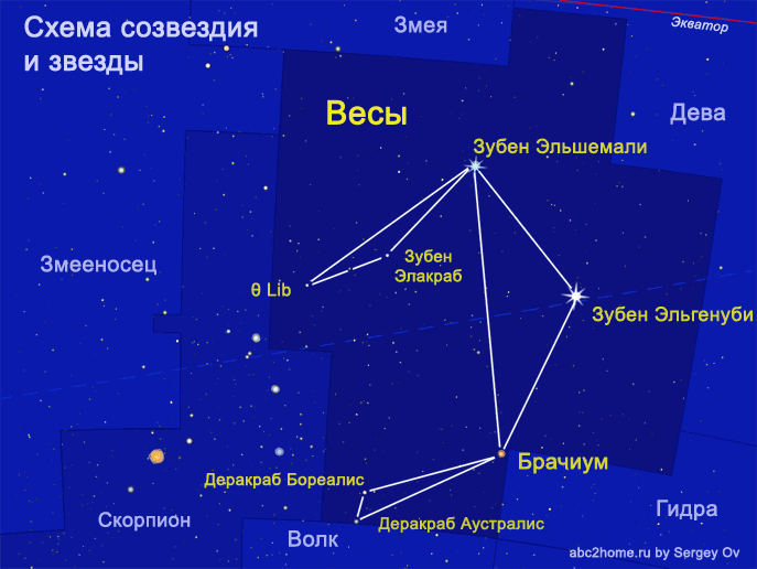 Созвездие Орион Фото По Точкам 2 Класс