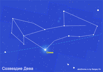 Virgo constellation