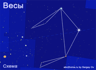 Созвездие Весы. Схема ♎