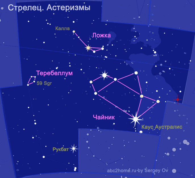 Созвездие Стрелец, звезды, конь Стрельца, почти кентавр