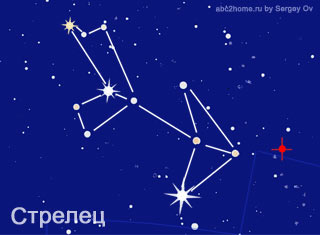 Constellation Sagittarius. Scheme 1.Sgr