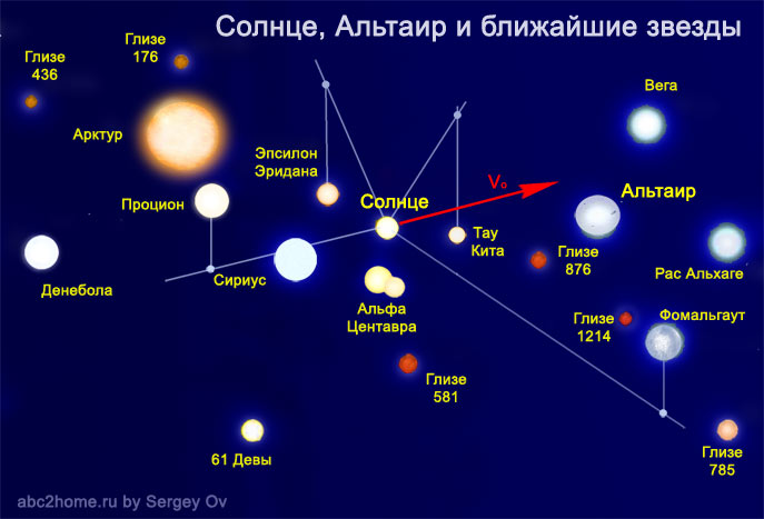 Альтаир, Солнце, ближайшие звезды, рис. 3.Aql