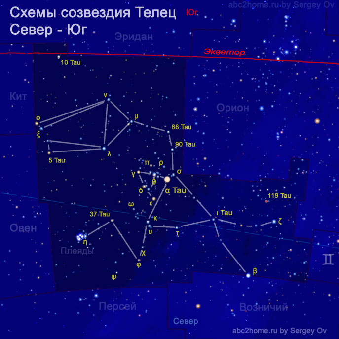 Микки Маус и звезды