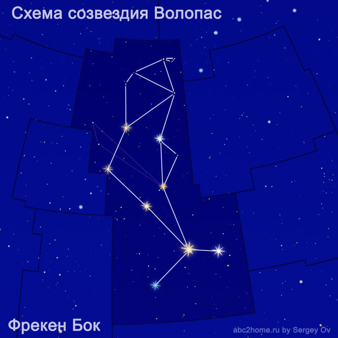 Схема созвездия Волопас. Улитка на склоне