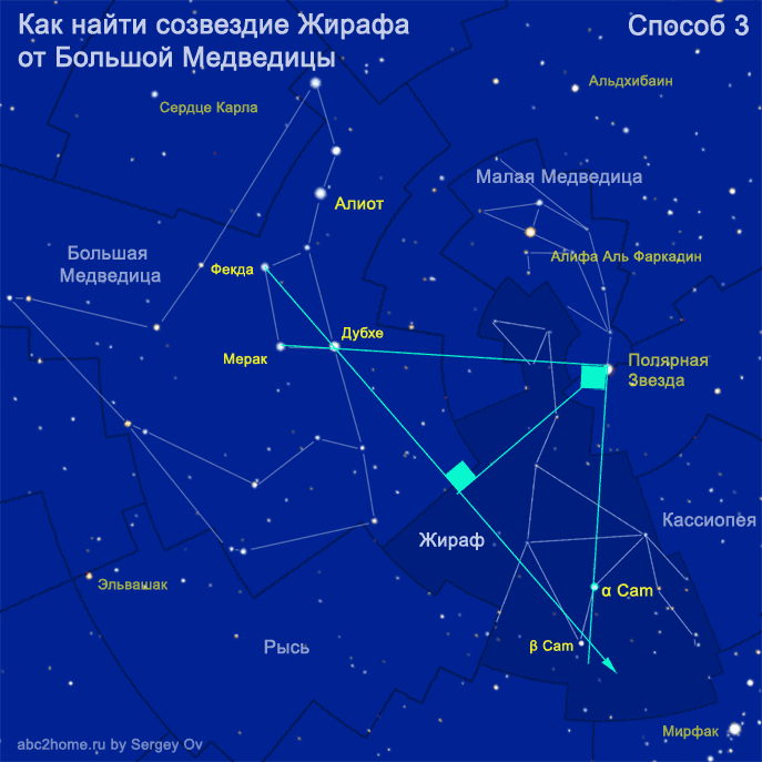 Как найти созвездие Жирафа от Малой Медведицы