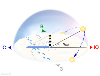 Зимнее солнцестояние для земного наблюдателя, мини